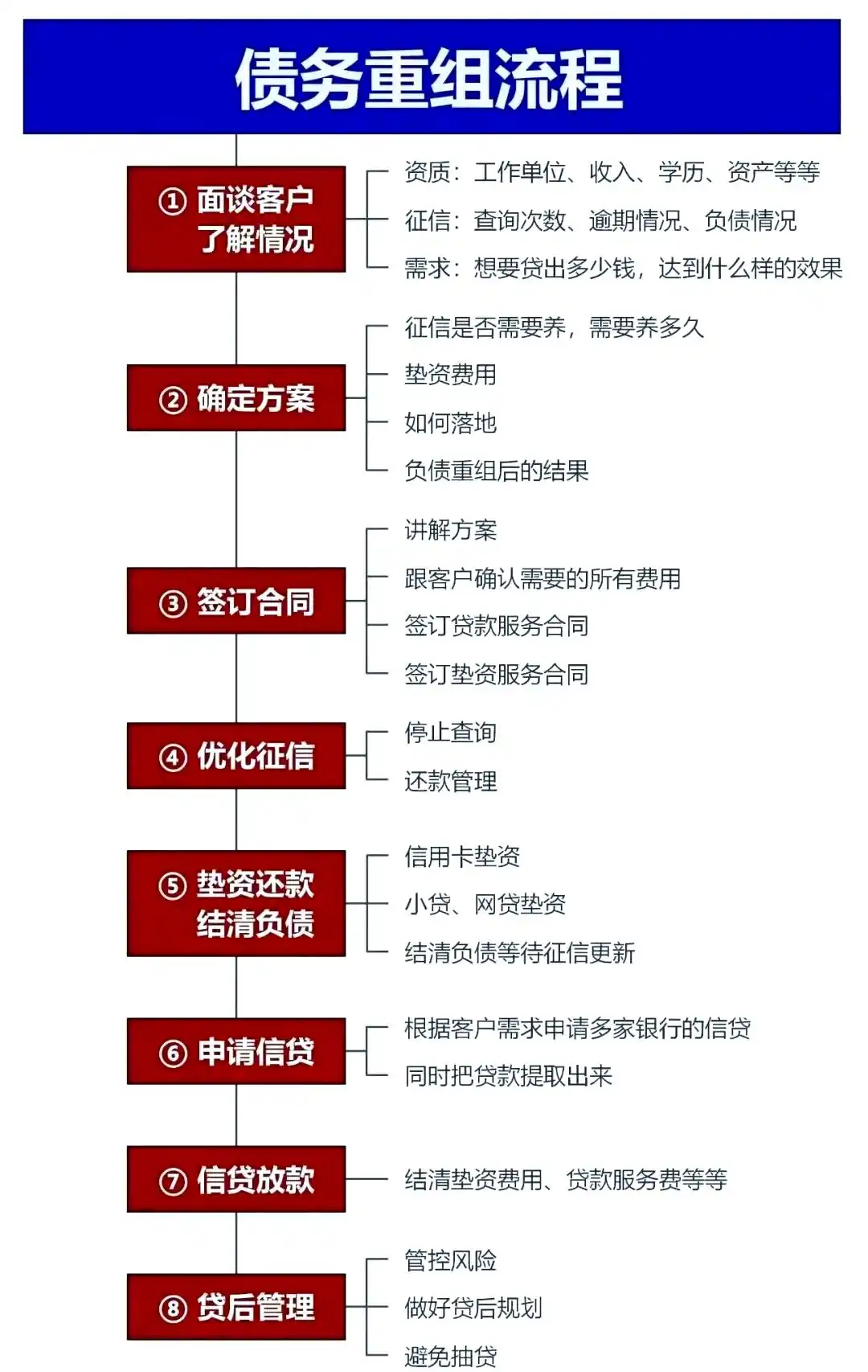 在滨江，中小企业也可以债务重组吗？